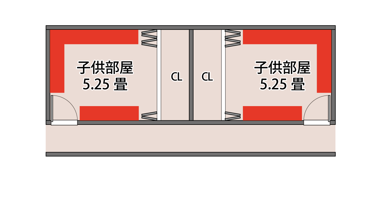 子供部屋とクローゼットの家具の置き場