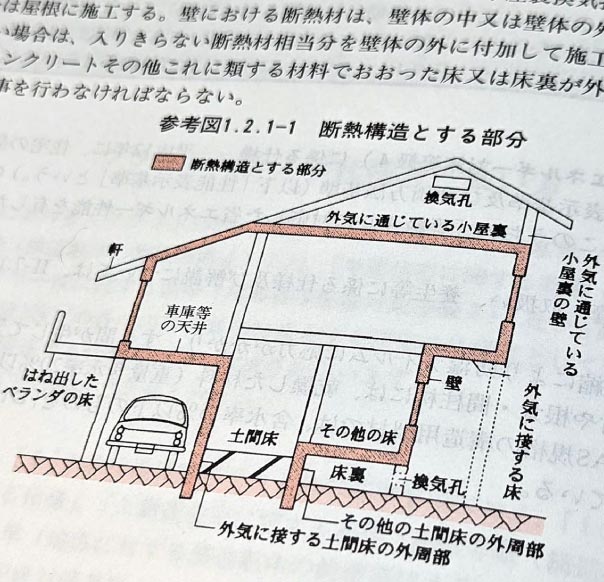 ビルトインガレージは外部として扱う