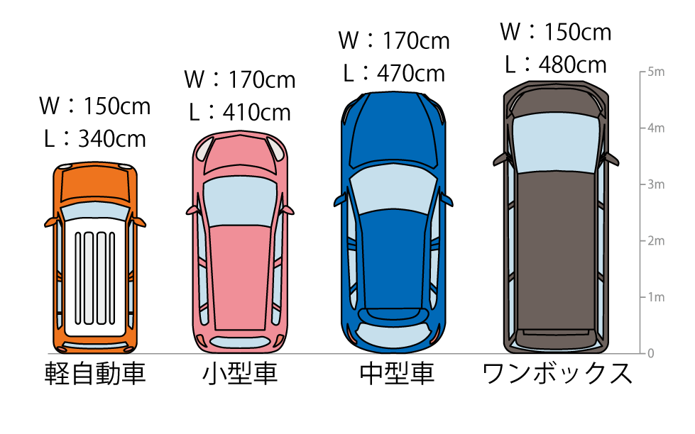 自動車の大きさ比較