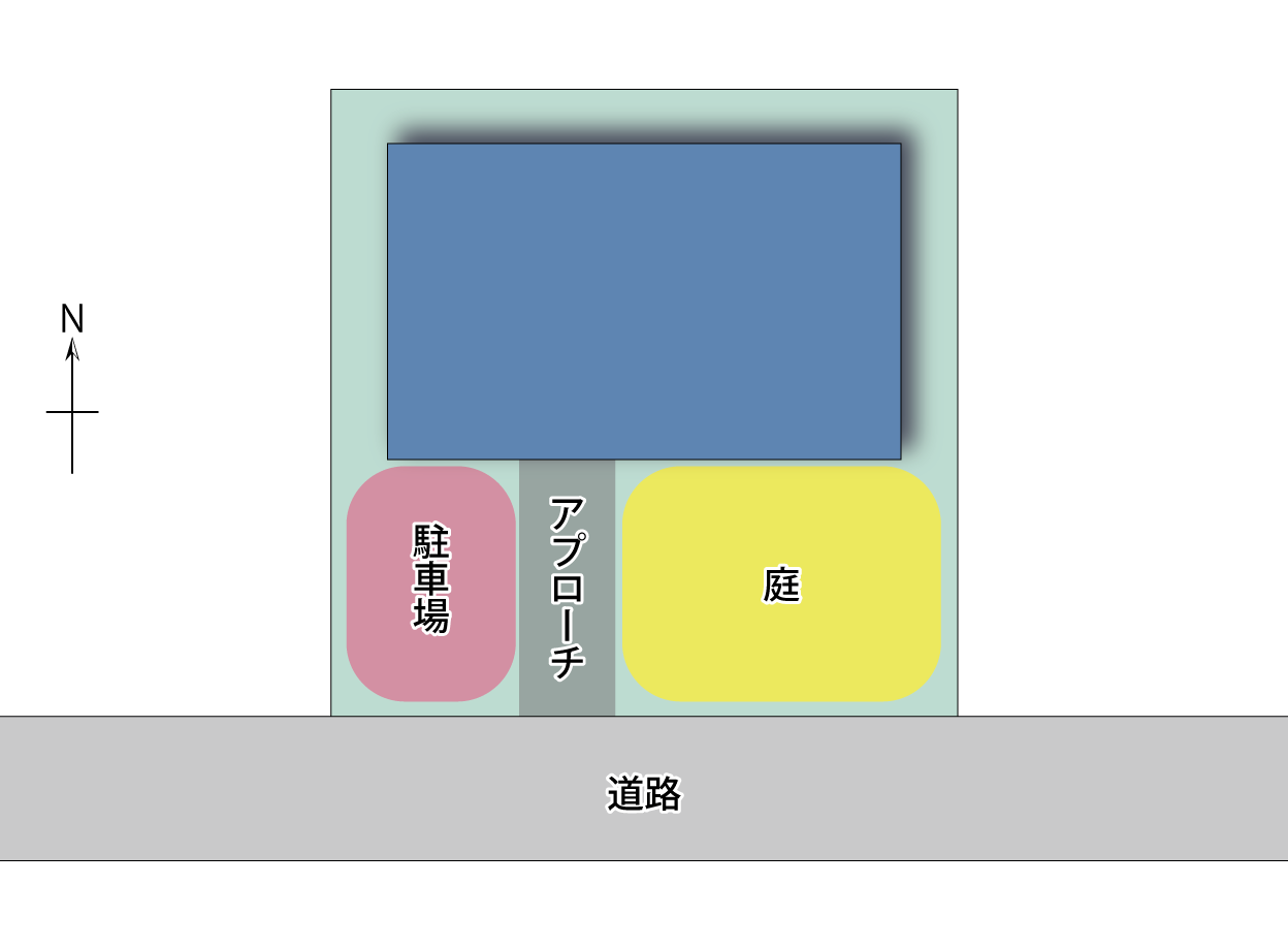 南西の位置の駐車場