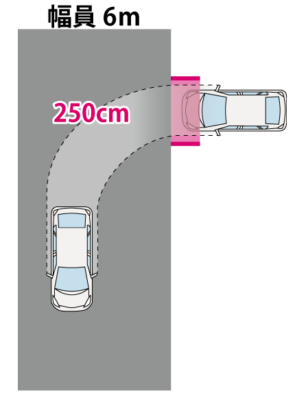 道路幅6ｍの駐車場の間口