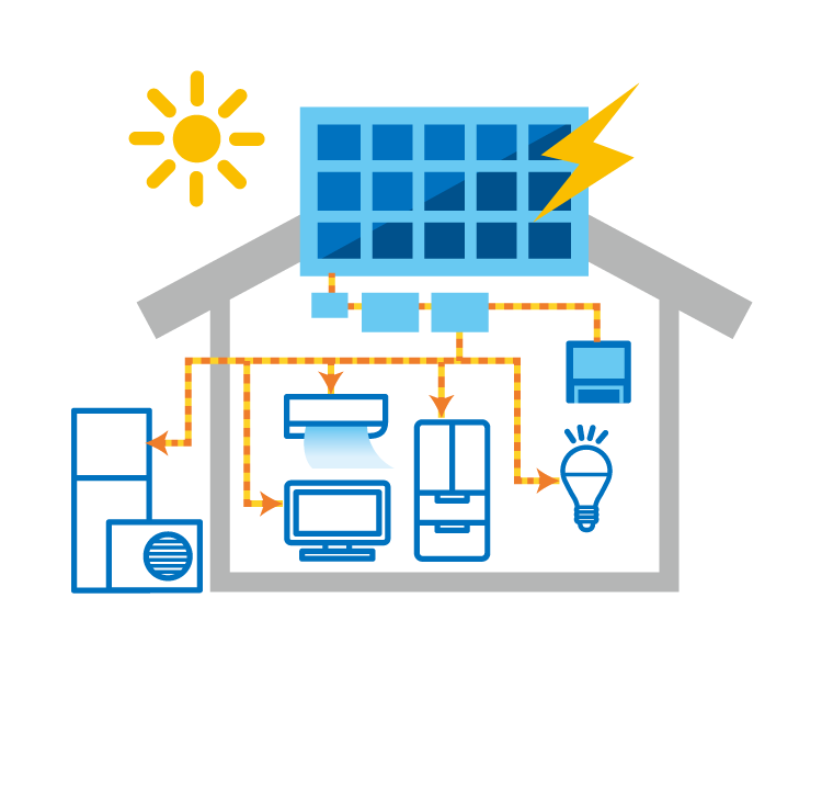 太陽光発電を自家消費する