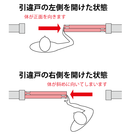 引違い戸を右手で開ける