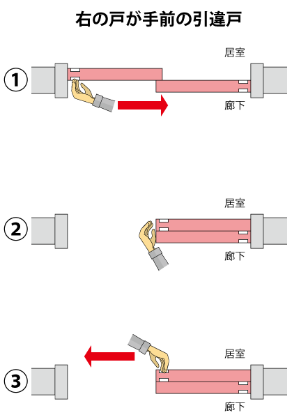 右手前の引違い戸