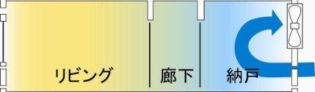 一般的な住宅は換気システムが上手く機能せず、健康住宅とは言えない