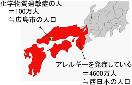 ホルムアルデヒドなどの化学物質過敏症とハウスダストの比較