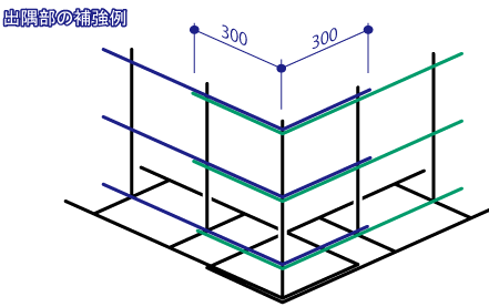 基礎の補強（出隅）