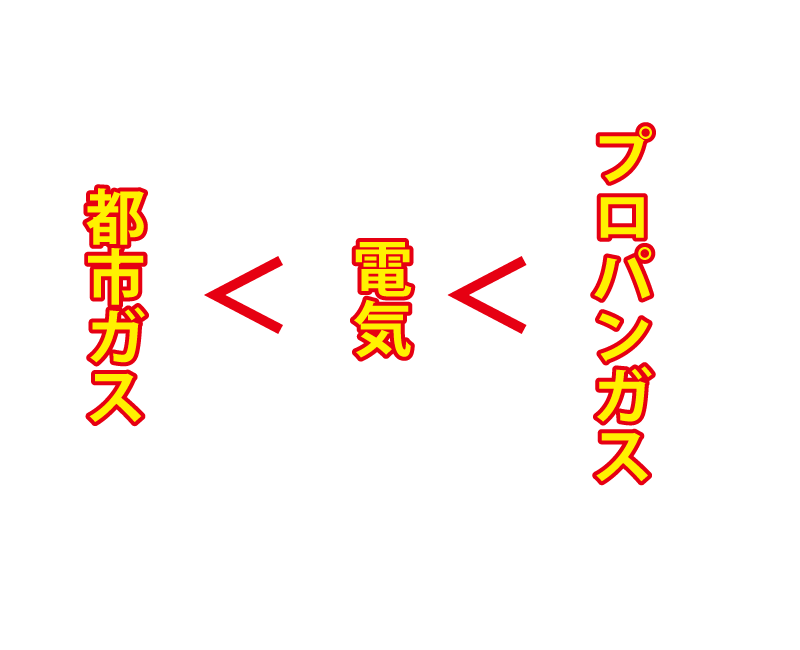 コストの順位