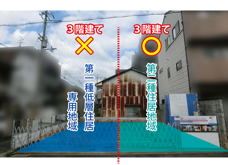 真ん中で用途地域が分かれている土地