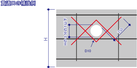 基礎の補強（貫通口）