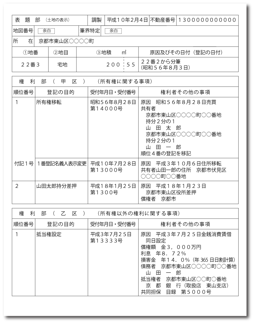 土地の登記記録