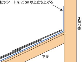 下屋の防水