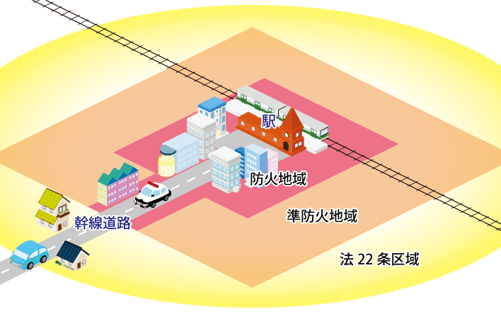 防火地域・準防火地域・法22条区域の図