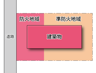 自治体の用途地域のサイト