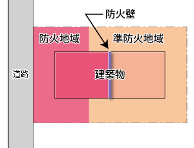 自治体の用途地域のサイト