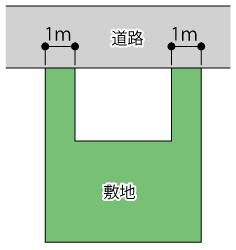 1ｍの通路2本で接道している敷地