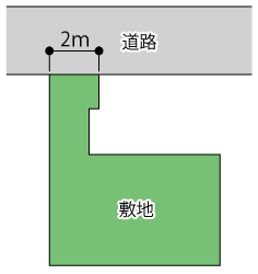 旗竿地の通路が途中で狭くなっている