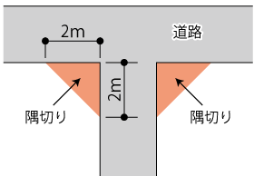 容積率の算出