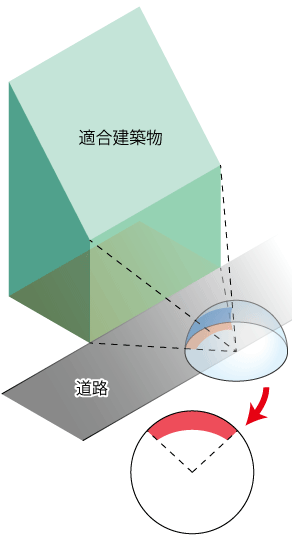 道路斜線の天空率の基準