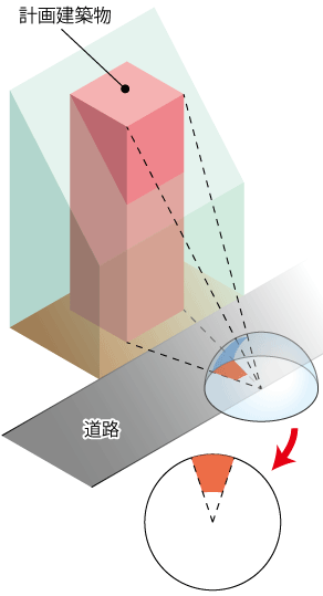 天空率の緩和の例