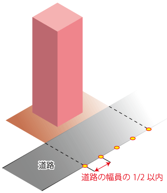 道路斜線の天空率の測定ポイント