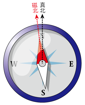 真北と磁北の違い