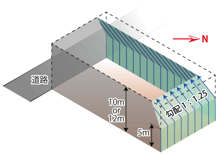 敷地の二辺が北を向いている場合（立体）