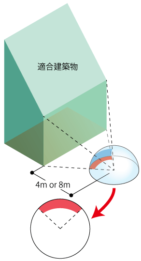 北側斜線の適合建築物の天空率