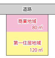 隣地斜線とは