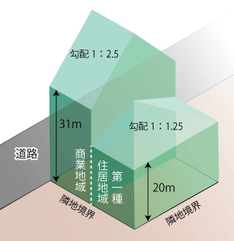 隣地斜線の立体的な図