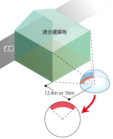 隣地斜線の適合建築物の天空率