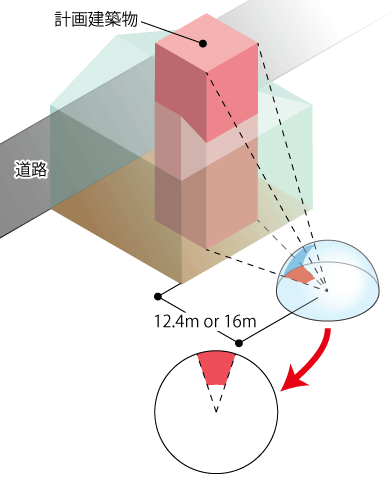 隣地斜線の天空率の緩和