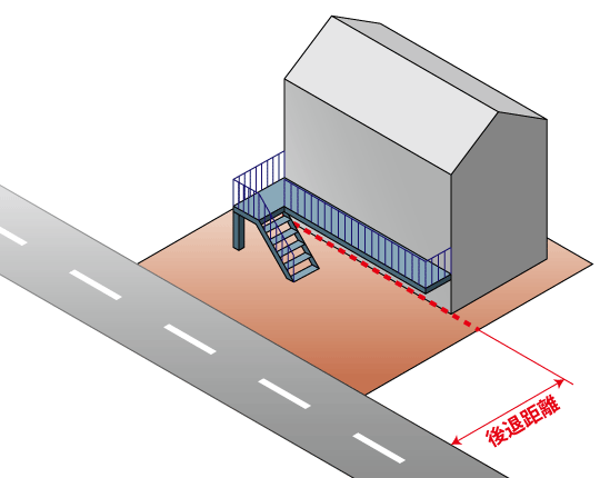 歩廊がある場合の後退距離