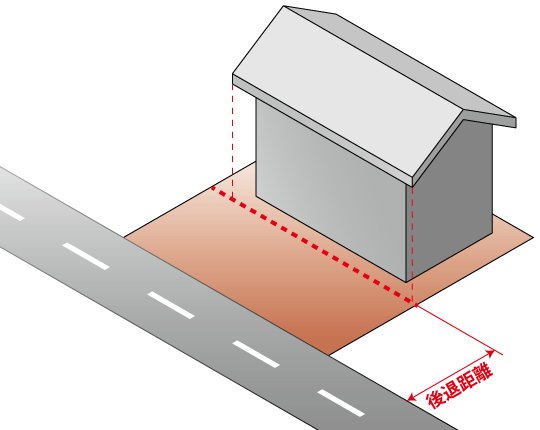 軒先がセットバックの基準