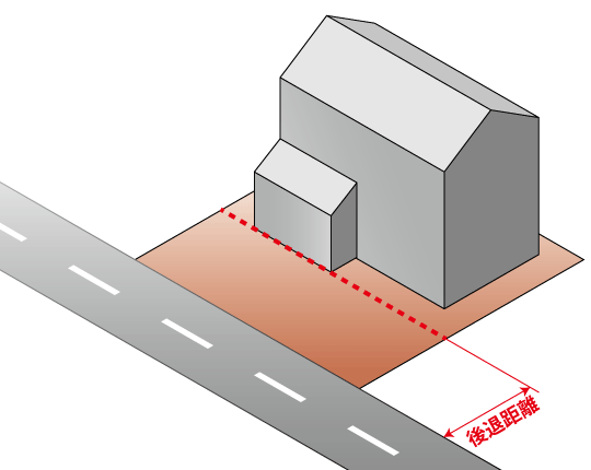 凹凸のある建物のセットバック基準