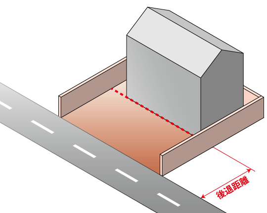 隣地境界に塀がある場合の後退距離
