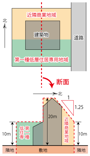 用途地域がまたがっている場合の高さ制限