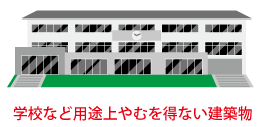 学校の絶対高さの緩和