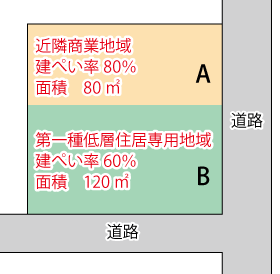 複数の用途地域がまたがっている例