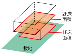 容積率の算出