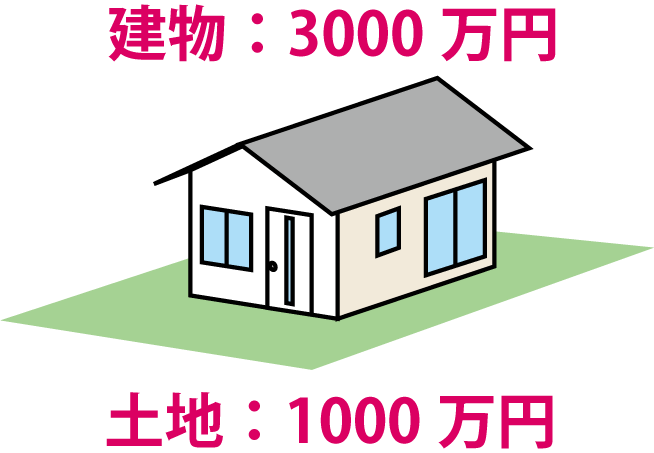 土地と建物を購入