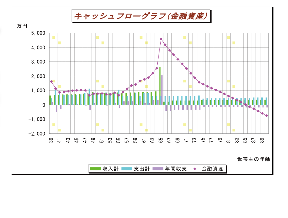 キャッシュフローのグラフ1
