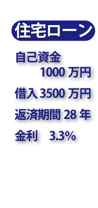 再修正した住宅ローンの内容