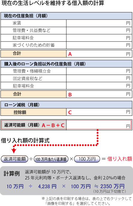 住宅ローン　借入金額の計算方法