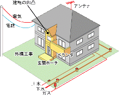 注文住宅の坪単価の開設へ