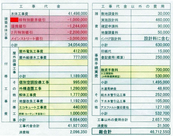 住宅メーカーの建築費内訳へ