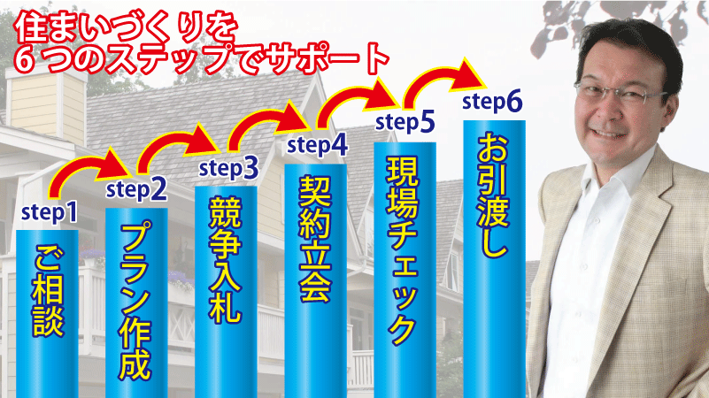 家づくりサポートサービス