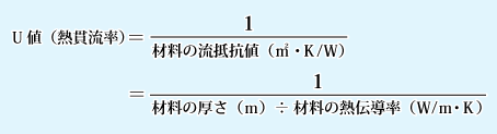 熱貫流率の計算式