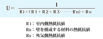 熱貫流率の計算