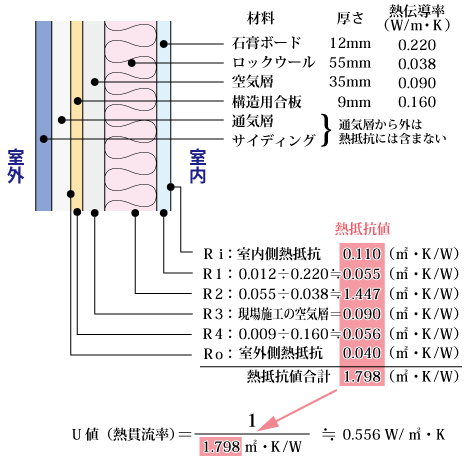 壁の熱貫流率の計算